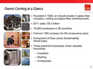 Owens Corning at a Glance
                    Founded in 1938, an industry leader in glass fiber
                     insulation, roofing and glass fiber reinforcements
                    2011 sales: $5.3 billion
                    15,000 employees in 28 countries
                    Fortune 500 company for 58 consecutive years
                    Component of Dow Jones Sustainability
                     World Index
                    Three powerful businesses, three valuable
                     franchises
                      – Insulation
                      – Roofing
                      – Composites

                                                                          3
 