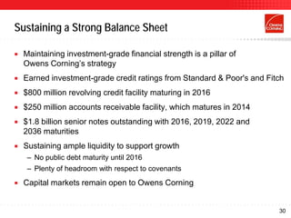 Sustaining a Strong Balance Sheet

   Maintaining investment-grade financial strength is a pillar of
    Owens Corning’s strategy
   Earned investment-grade credit ratings from Standard & Poor's and Fitch
   $800 million revolving credit facility maturing in 2016
   $250 million accounts receivable facility, which matures in 2014
   $1.8 billion senior notes outstanding with 2016, 2019, 2022 and
    2036 maturities
   Sustaining ample liquidity to support growth
     – No public debt maturity until 2016
     – Plenty of headroom with respect to covenants
   Capital markets remain open to Owens Corning


                                                                         30
 