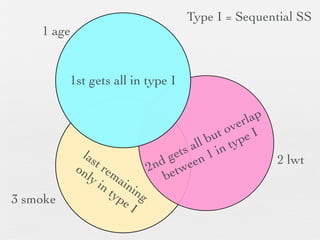 ANOVA table (type I)
   degree of    Sequential   Mean SS
   freedom         SS        = SS/DF




 F = Mean SS / Mean SS of residual
 