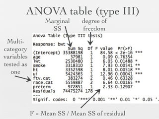ANOVA table (type III)


     library(car)
Anova(lm.full, type = 3)
 