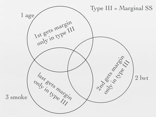 ANOVA table (type III)
                 Marginal    degree of
                   SS        freedom
 Multi-
category
variables
tested as
   one




            F = Mean SS / Mean SS of residual
 