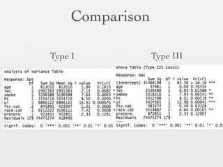 Type III = Marginal SS
      1 age
                           gin
                         ar I
                    ets m e II
              1s t g typ
                     in
               o nly




                                             e I in
                                          typ rg
                                                II
                                       i n ma
         las




                                     ly ets
        on    tg                                      2 lwt
                 ets


                                       dg
           ly
              in ma
                                   2n
                 typ rg
                                  on
3 smoke              e I in
                        II
 
