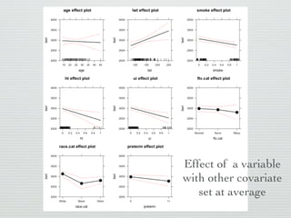 Effect plot

library(effects)
plot(allEffects(lm.full), ylim = c(2000,4000))

                                Fix Y-axis
                               values for all
                                   plots
 