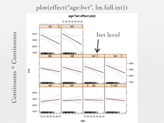 Marginal    degree of
                   SS        freedom




Interaction
   terms




              F = Mean SS / Mean SS of residual
 