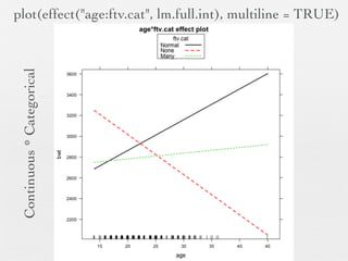 plot(effect("age:lwt", lm.full.int))



                                                 lwt level
Continuous * Continuous
 