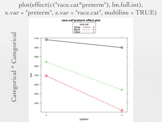 plot(effect("age:ftv.cat", lm.full.int), multiline = TRUE)
 Continuous * Categorical
 