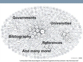 Governments
                                                      Universities


Bibliography
                                         References

         And many more!

     “Linking Open Data cloud diagram, by Richard Cyganiak and Anja Jentzsch. http://lod-cloud.net/”
 