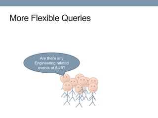 More Flexible Queries



        Are there any
      Engineering related
       events at AUB?
 