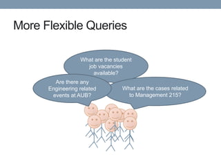 More Flexible Queries

                  What are the student
                    job vacancies
                      available?
        Are there any
      Engineering related         What are the cases related
       events at AUB?               to Management 215?
 