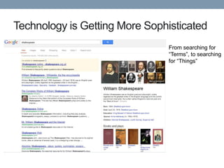 Technology is Getting More Sophisticated
                                From searching for
                                “Terms”, to searching
                                for “Things”
 
