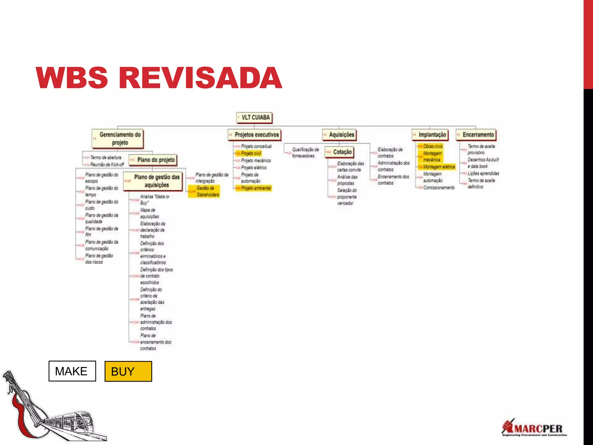 WBS REVISADA




MAKE   BUY
 