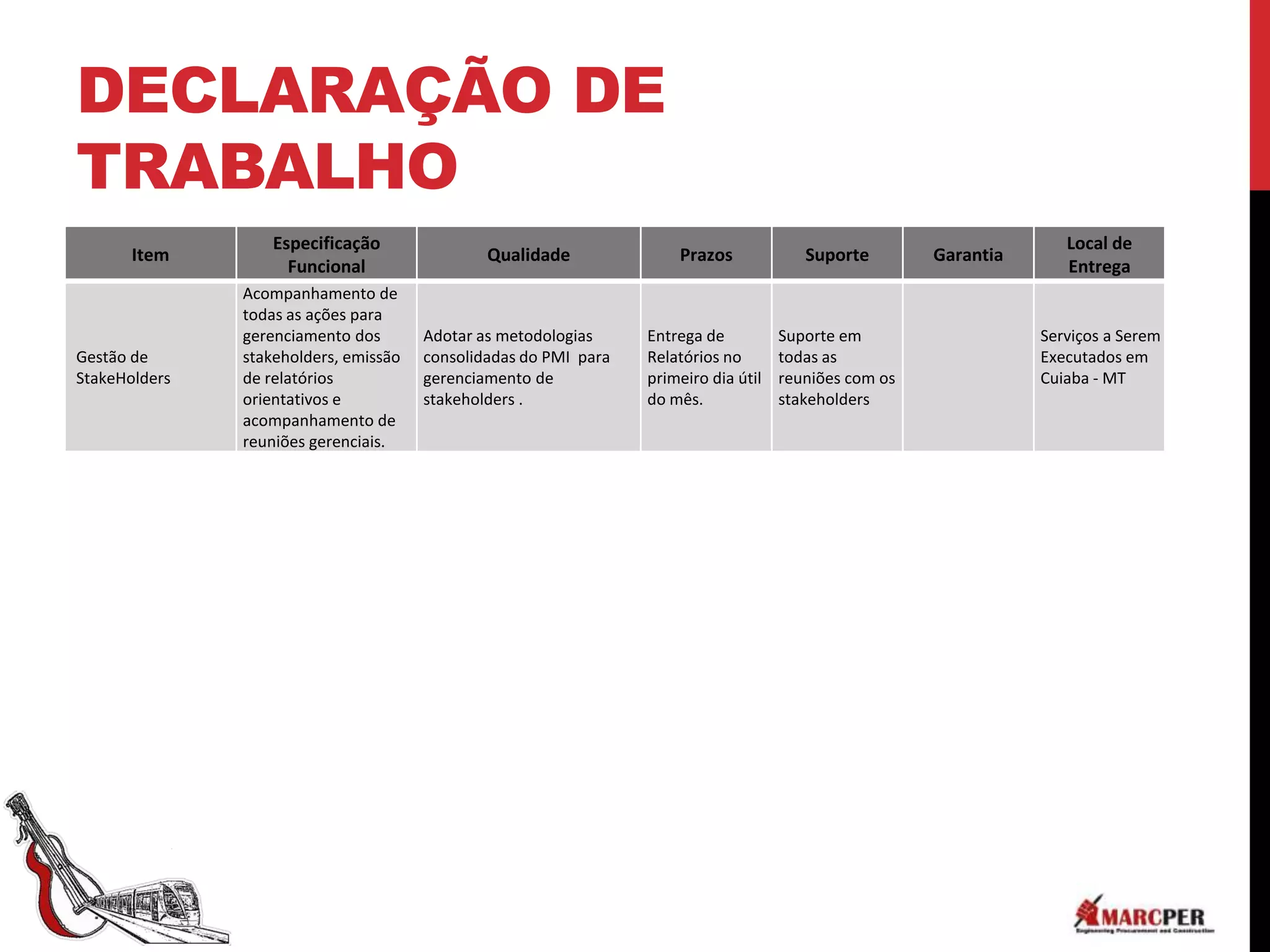 DECLARAÇÃO DE
TRABALHO
                   Especificação                                                                                      Local de
       Item                                    Qualidade              Prazos             Suporte        Garantia
                     Funcional                                                                                        Entrega
               Acompanhamento de
               todas as ações para
               gerenciamento dos       Adotar as metodologias     Entrega de          Suporte em                   Serviços a Serem
Gestão de      stakeholders, emissão   consolidadas do PMI para   Relatórios no       todas as                     Executados em
StakeHolders   de relatórios           gerenciamento de           primeiro dia útil   reuniões com os              Cuiaba - MT
               orientativos e          stakeholders .             do mês.             stakeholders
               acompanhamento de
               reuniões gerenciais.
 