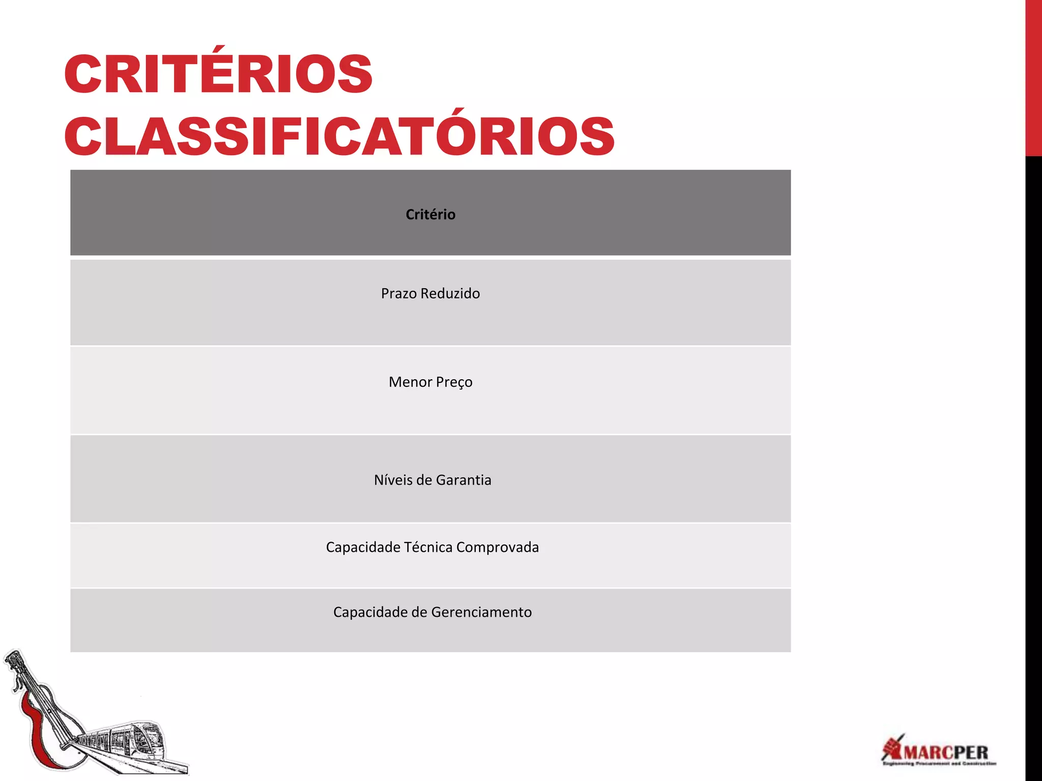 CRITÉRIOS
CLASSIFICATÓRIOS
                 Critério



              Prazo Reduzido




               Menor Preço




             Níveis de Garantia



       Capacidade Técnica Comprovada



       Capacidade de Gerenciamento
 