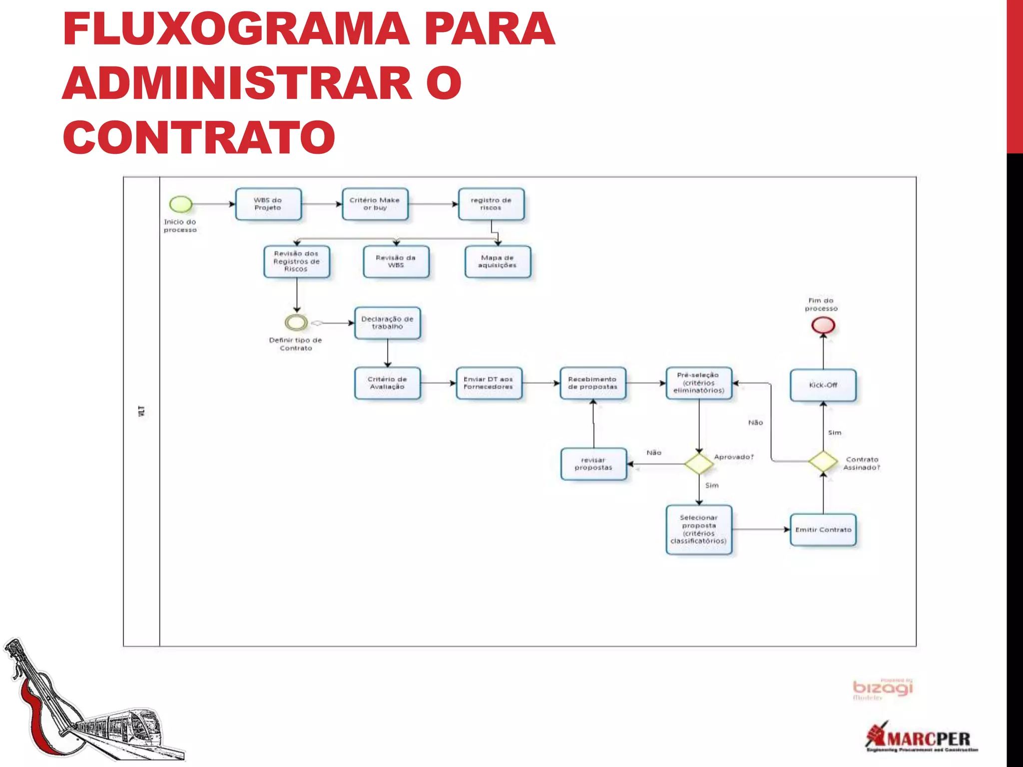 FLUXOGRAMA PARA
ADMINISTRAR O
CONTRATO
 
