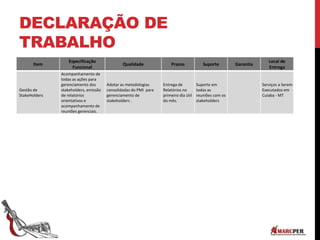 DECLARAÇÃO DE
TRABALHO
Item
Especificação
Funcional
Qualidade Prazos Suporte Garantia
Local de
Entrega
Gestão de
StakeHolders
Acompanhamento de
todas as ações para
gerenciamento dos
stakeholders, emissão
de relatórios
orientativos e
acompanhamento de
reuniões gerenciais.
Adotar as metodologias
consolidadas do PMI para
gerenciamento de
stakeholders .
Entrega de
Relatórios no
primeiro dia útil
do mês.
Suporte em
todas as
reuniões com os
stakeholders
Serviços a Serem
Executados em
Cuiaba - MT
 