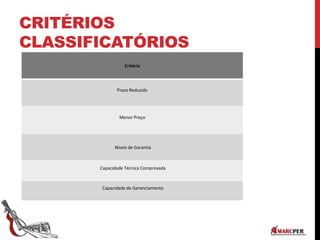 CRITÉRIOS
CLASSIFICATÓRIOS
Critério
Prazo Reduzido
Menor Preço
Níveis de Garantia
Capacidade Técnica Comprovada
Capacidade de Gerenciamento
 