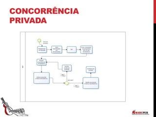 CONCORRÊNCIA
PRIVADA
 
