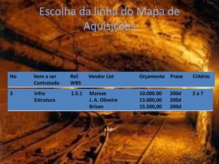 Escolha da linha do Mapa de
                Aquisições


No   Item a ser   Ref.    Vendor List      Orçamento   Prazo   Critério
     Contratado   WBS
3    Infra        1.5.1   Mareze           10.000.00   200d    2a7
     Estrutura            J. A. Oliveira   13.000,00   200d
                          Brisan           15.500,00   200d
 