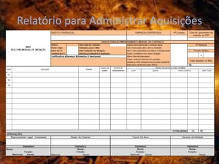 Relatório para Administrar Aquisições
 