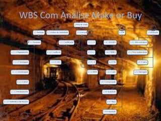 WBS Com Análise Make or Buy
               M           M       B
                       B

       M           B




M MAKE B BUY
 
