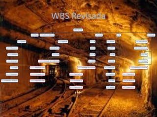 WBS Revisada
 