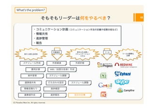 What’s	
  the	
  problem?

                                     そもそもリーダーは何をやるべき？                                                 10



                           ・コミュニケーション計画（コミュニケーション手法の定義や役割分担など）	
  
                           ・情報共有	
  
                           ・進捗管理	
  
                           ・報告


                                                  作業項目              求められる高い	
     ツール
               刻々と変わる状況                                            コミュニケーション            ツールの習熟も	
  
                                                                      スキル                  必要



             スケジュール作成                            外部調達              外部折衝

                        費用計算                    WBS（役割分担表）作成	
  

                   案件管理                         スケジュール調整


               議事録共有                            打ち合わせ設定      スケジュール調整

              稼働見積もり                             進捗確認

               議事録作成                             進捗報告          自分の仕事


(C) Paradise Ware Inc. All rights reserved.	
 