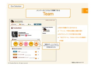 Our	
  Solution

                                                メンバーのことをより理解できる                               18

                                                    Team


                                                                ✔	
  相手の実績がひと目で分かる	
  

                                                                ✔	
  「バッジ」で特別な貢献に感謝の意を	
  

                                                                ✔	
  各プロジェクトでの作業分担も明確	
  

                                                                ✔	
  「自己アピール」ではないその人の仕事振り	
  

                                                                 が明確	
  

                                                    「週間MVP」バッジなどで、
                                                    分かりにくいプロジェクト内
                                                      の評価を見える化




(C) Paradise Ware Inc. All rights reserved.	
                                  * 画面はβ版のものです
 
