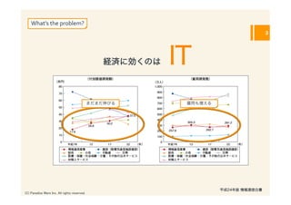 What’s	
  the	
  problem?
                                                                                    3




                                                経済に効くのは   IT
                                            まだまだ伸びる        雇用も増える




                                                                    平成24年版 情報通信白書
(C) Paradise Ware Inc. All rights reserved.	
 