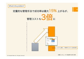 What’s	
  the	
  problem?
                                                                                     6
              定量的な管理手法で成功率は最大15% 上がるが、


                                                管理コストも3倍 に




                                                             システム導入・教育のコストは別計算




                                                              日経コンピュータ 2008年12月1日号
(C) Paradise Ware Inc. All rights reserved.	
 
