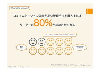 What’s	
  the	
  problem?


          コミュニケーション効率が高い管理手法を導入すれば


                       リーダーの                    80%    が成功させられる


                                                 コミュニケーション改善ツールで成功できるリーダー




                        僕らも                                                           仕事のクオリティ
                        楽ちん                                                            を上げられる




                                                     プロジェクトの成功率はなぜ向上しないのか？ http://www.wldl.co.jp/index.php
(C) Paradise Ware Inc. All rights reserved.	
 