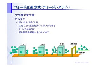 フォード生産方式（フォードシステム）
     フォード生産方式（フォードシステム）
         生産方式

 • 少品種大量生産
 • カルチャー
     –   沢山作れば安くなる
     –   工程ごとに生産能力いっぱいまで作る
     –   ラインを止めない
     –   同じ製品種類毎にまとめて加工




          工程１
          工程１      工程２
                   工程２       工程３
                             工程３   最終検査




                                          売れ残り




21                                   株式会社オージス総研
                                     株式会社オージス総研
                                         オージス
 