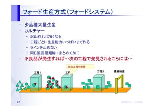 フォード生産方式（フォードシステム）
     フォード生産方式（フォードシステム）
         生産方式

 • 少品種大量生産
 • カルチャー
     –   沢山作れば安くなる
     –   工程ごとに生産能力いっぱいまで作る
     –   ラインを止めない
     –   同じ製品種類毎にまとめて加工
 • 不良品が発生すれば…次の工程で発見されるころには…
   不良品が発生すれば…
         すれば   工程で発見されるころには…
                    されるころには
                   次の工程で発見

          工程１
          工程１      工程２
                   工程２       工程３
                             工程３   最終検査




22                                   株式会社オージス総研
                                     株式会社オージス総研
                                         オージス
 