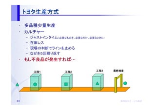 トヨタ生産方式
     トヨタ生産方式

 • 多品種少量生産
 • カルチャー
     –   ジャストインタイム（必要なものを、必要なだけ、必要なときに）
     –   在庫レス
     –   現場の判断でラインを止める
     –   なぜを５回繰り返す
 • もし不良品が発生すれば…
   もし不良品が発生すれば…
     不良品   すれば

          工程１
          工程１         工程２
                      工程２          工程３
                                   工程３    最終検査




23                                          株式会社オージス総研
                                            株式会社オージス総研
                                                オージス
 