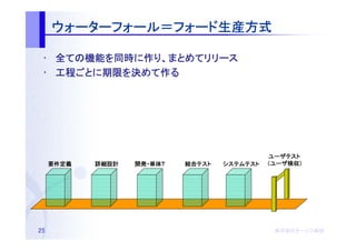 ウォーターフォール＝フォード生産方式
     ウォーターフォール＝フォード生産方式

 • 全ての機能を同時に作り、まとめてリリース
    ての機能 同時に
      機能を      まとめてリリース
 • 工程ごとに期限を決めて作る
   工程ごとに期限を めて作
     ごとに期限




                                              ユーザテスト
     要件定義   詳細設計   開発・単体Ｔ
                   開発・単体Ｔ   結合テスト
                            結合テスト   システムテスト    ユーザ検収
                                                  検収）
                                              （ユーザ検収）




25                                             株式会社オージス総研
                                               株式会社オージス総研
                                                   オージス
 
