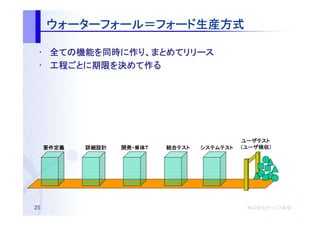 ウォーターフォール＝フォード生産方式
     ウォーターフォール＝フォード生産方式

 • 全ての機能を同時に作り、まとめてリリース
    ての機能 同時に
      機能を      まとめてリリース
 • 工程ごとに期限を決めて作る
   工程ごとに期限を めて作
     ごとに期限




                                              ユーザテスト
     要件定義   詳細設計   開発・単体Ｔ
                   開発・単体Ｔ   結合テスト
                            結合テスト   システムテスト    ユーザ検収
                                                  検収）
                                              （ユーザ検収）




25                                             株式会社オージス総研
                                               株式会社オージス総研
                                                   オージス
 