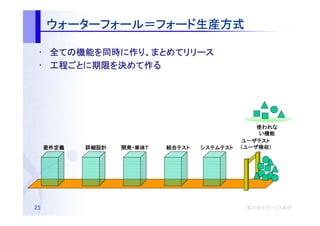 ウォーターフォール＝フォード生産方式
     ウォーターフォール＝フォード生産方式

 • 全ての機能を同時に作り、まとめてリリース
    ての機能 同時に
      機能を      まとめてリリース
 • 工程ごとに期限を決めて作る
   工程ごとに期限を めて作
     ごとに期限




                                                  使われな
                                                  い機能
                                              ユーザテスト
     要件定義   詳細設計   開発・単体Ｔ
                   開発・単体Ｔ   結合テスト
                            結合テスト   システムテスト    ユーザ検収
                                                  検収）
                                              （ユーザ検収）




25                                             株式会社オージス総研
                                               株式会社オージス総研
                                                   オージス
 