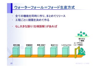 ウォーターフォール＝フォード生産方式
     ウォーターフォール＝フォード生産方式

 • 全ての機能を同時に作り、まとめてリリース
    ての機能 同時に
      機能を      まとめてリリース
 • 工程ごとに期限を決めて作る
   工程ごとに期限を めて作
     ごとに期限

 • もし大きな誤り（仕様誤解）があれば
   もし大きな誤 仕様誤解）



                                                  使われな
                                                  い機能
                                              ユーザテスト
     要件定義   詳細設計   開発・単体Ｔ
                   開発・単体Ｔ   結合テスト
                            結合テスト   システムテスト    ユーザ検収
                                                  検収）
                                              （ユーザ検収）




25                                             株式会社オージス総研
                                               株式会社オージス総研
                                                   オージス
 