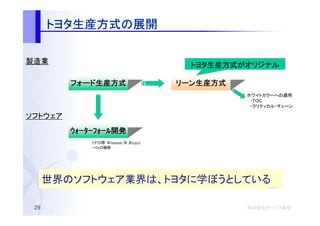 トヨタ生産方式の
      トヨタ生産方式の展開
         生産方式

製造業                                    トヨタ生産方式がオリジナル

         フォード生産方式
         フォード生産方式                    リーン生産方式
                                     リーン生産方式
                                               ホワイトカラーへの適用
                                               　・ＴＯＣ
                                               　・クリティカル・チェーン

ソフトウェア
         ｳｫｰﾀｰﾌｫｰﾙ開発
         ｳｫｰﾀｰﾌｫｰﾙ開発
             1970年 Winston W.Royce
             →DoＤ規格




      世界のソフトウェア業界は、トヨタに学ぼうとしている

 29                                            株式会社オージス総研
                                               株式会社オージス総研
                                                   オージス
 