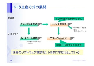 トヨタ生産方式の
      トヨタ生産方式の展開
         生産方式

製造業                                     トヨタ生産方式がオリジナル

         フォード生産方式
         フォード生産方式                    リーン生産方式
                                     リーン生産方式
                                                  ホワイトカラーへの適用
                                                  　・ＴＯＣ
                                                  　・クリティカル・チェーン

ソフトウェア
         ｳｫｰﾀｰﾌｫｰﾙ開発
         ｳｫｰﾀｰﾌｫｰﾙ開発                 アジャイル（の土台）
                                            土台）
             1970年 Winston W.Royce
             →DoＤ規格
                                        （米国）「トヨタウェイ」に着目


      世界のソフトウェア業界は、トヨタに学ぼうとしている

 29                                               株式会社オージス総研
                                                  株式会社オージス総研
                                                      オージス
 