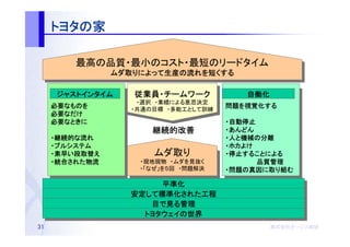 トヨタの
     トヨタの家

         最高の品質・最小のコスト・最短のリードタイム
                ムダ取りによって生産の れを短
                ムダ取りによって生産の流れを短くする
                        生産

     ジャストインタイム     従業員・
                   従業員・チームワーク            自働化
                    ・選択　・業績による意思決定
     必要なものを
     必要なものを        ・共通の目標　・多能工として訓練
                                      問題を視覚化する
                                      問題を視覚化する
     必要なだけ
     必要なだけ
     必要なときに
     必要なときに                           ・自動停止
                       継続的改善          ・あんどん
     ・継続的な流れ
      継続的な                               機械の
                                      ・人と機械の分離
     ・プルシステム                           ホカよけ
                                      ・ホカよけ
     ・素早い段取替え
      素早い段取替え          ムダ取り           ・停止することによる
                                       停止することによる
     ・統合された物流
      統合された
        された物流       ・現地現物　・ムダを見抜く     　　　　　　　品質管理
                                      　　　　　　　品質管理
                    ・「なぜ」を５回　・問題解決     問題の真因に
                                      ・問題の真因に取り組む

                       平準化
                  安定して標準化された
                    して標準化された工程
                  安定して標準化された工程
                     目で見る管理
                    トヨタウェイの
                    トヨタウェイの世界
31                                             株式会社オージス総研
                                               株式会社オージス総研
                                                   オージス
 