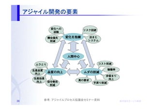 アジャイル開発の
     アジャイル開発の要素
          開発




36      参考：アジャイルプロセス協議会セミナー資料   株式会社オージス総研
                                株式会社オージス総研
                                    オージス
 