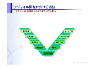 アジャイル開発における価値
     アジャイル開発における価値
          開発における
     　　プロジェクトの成否からプロダクトの効果へ
     　　プロジェクトの成否からプロダクトの効果へ
       プロジェクト   からプロダクト




          要件定義                             ユーザテスト


            基本設計                       システムテスト


                 機能設計              結合テスト
                                   結合テスト


                   詳細設計        単体テスト
                               単体テスト


                          コーディング




37                                                  株式会社オージス総研
                                                    株式会社オージス総研
                                                        オージス
 