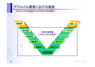 アジャイル開発における価値
     アジャイル開発における価値
          開発における
     　　プロジェクトの成否からプロダクトの効果へ
     　　プロジェクトの成否からプロダクトの効果へ
       プロジェクト   からプロダクト




      業務設計                                        適用（or試行）



          要件定義                              ユーザテスト
                          従来の
                          従来の価値観
                         プロジェクトの成否）
                        （プロジェクトの成否）
             基本設計                       システムテスト


                 機能設計               結合テスト
                                    結合テスト


                    詳細設計        単体テスト
                                単体テスト


                           コーディング




37                                                   株式会社オージス総研
                                                     株式会社オージス総研
                                                         オージス
 