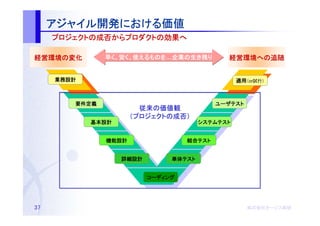 アジャイル開発における価値
     アジャイル開発における価値
          開発における
     　　プロジェクトの成否からプロダクトの効果へ
     　　プロジェクトの成否からプロダクトの効果へ
       プロジェクト   からプロダクト

経営環境の
経営環境の変化          早く、安く、使えるものを 企業の生き残り
                        えるものを…企業
                              企業の             経営環境への追随
                                              経営環境への追随
                                                  への


      業務設計                                        適用（or試行）



          要件定義                              ユーザテスト
                          従来の
                          従来の価値観
                         プロジェクトの成否）
                        （プロジェクトの成否）
             基本設計                       システムテスト


                 機能設計               結合テスト
                                    結合テスト


                    詳細設計        単体テスト
                                単体テスト


                           コーディング




37                                                   株式会社オージス総研
                                                     株式会社オージス総研
                                                         オージス
 