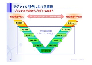 アジャイル開発における価値
     アジャイル開発における価値
          開発における
     　　プロジェクトの成否からプロダクトの効果へ
     　　プロジェクトの成否からプロダクトの効果へ
       プロジェクト   からプロダクト

経営環境の
経営環境の変化          早く、安く、使えるものを 企業の生き残り
                        えるものを…企業
                              企業の             経営環境への追随
                                              経営環境への追随
                                                  への


      業務設計                                        適用（or試行）



          要件定義                              ユーザテスト
                          従来の
                          従来の価値観
                         プロジェクトの成否）
                        （プロジェクトの成否）
             基本設計                       システムテスト


                 機能設計               結合テスト
                                    結合テスト


                    詳細設計        単体テスト
                                単体テスト


                           コーディング




37                                                   株式会社オージス総研
                                                     株式会社オージス総研
                                                         オージス
 