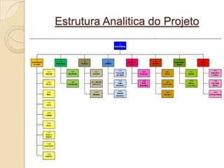 Estrutura Analitica do Projeto
 