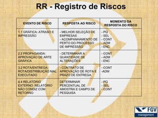 RR - Registro de Riscos
                                                  MOMENTO DA
  EVENTO DE RISCO        RESPOSTA AO RISCO
                                               RESPOSTA DO RISCO

1.1 GRÁFICA: ATRASO E   - MELHOR SELEÇÃO DE   - PQ
IMPRESSÃO               EMPRESAS              - SEL
                        - ACOMPANHAMENTO DE   - CONT
                        PERTO DO PROCESSO     - ADM
                        DE IMPRESSÃO          - ENC

2.2 PROPAGANDA:         - DETERMINAR A        - CONT
APROVAÇÃO DE ARTE       QUANTIDADE DE         - ADM
GRÁFICA                 ALTERAÇÕES            - ENC

3.2 ROTA/ENTREGA:       - CONTRATO DE         - CONT
ROTA/DISTRIBUIÇÃO MAL   APROVAÇÃO DE ROTA E   -ADM
EXECUTADO               PRAZO DE ENTREGA

4.4 RELATÓRIO           DETERMINAR            - PQ
EXTERNO: RELATÓRIO      PERCENTUAL DE         - SEL
NÃO CONDIZ COM          AMOSTRA E CAMPO DE    - CONT
RETORNO                 PESQUISA
 