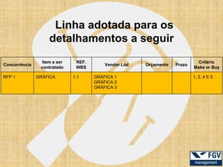 Linha adotada para os
                   detalhamentos a seguir
                Item a ser    REF.                                           Critério
Concorrência                             Vendor List   Orçamento   Prazo
                contratado    WBS                                          Make or Buy

RFP 1          GRÁFICA       1.1     GRÁFICA 1                             1, 2, 4 E 5
                                     GRÁFICA 2
                                     GRÁFICA 3
 