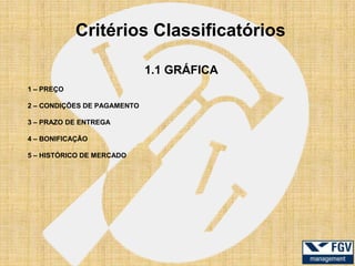 Critérios Classificatórios

                             1.1 GRÁFICA
1 – PREÇO

2 – CONDIÇÕES DE PAGAMENTO

3 – PRAZO DE ENTREGA

4 – BONIFICAÇÃO

5 – HISTÓRICO DE MERCADO
 
