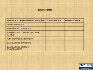 ELIMINATÓRIOS




ATENDE AOS CRITÉRIOS DE ELIMINAÇÃO   FORNECEDOR A   FORNECEDOR B

IDONEIDADE FISCAL

REFERÊNCIAS DE MERCADO

EMPRESAS COM CERTIFICADO ISO E
OUTROS

PONTUALIDADE NA ENTREGA

QUALIDADE DE IMPRESSÃO

QUALIDADE NO CORTE E
GRAMPEAMENTO
 